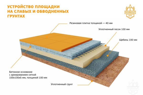 Кракен сайт ссылки актуальные